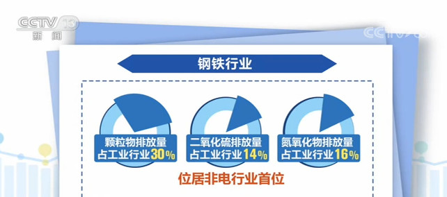 上市公司以“绿”破题 撬动产业发展新势能